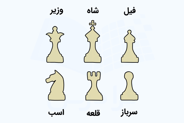 مهره های شطرنج به همراه نام آن‌ها