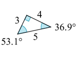 مثلث حاصل از سه نیروی الکتریکی