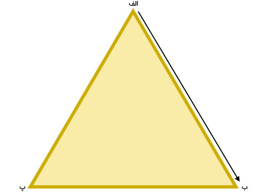 رسم محیط مثلث متساوی الاضلاع