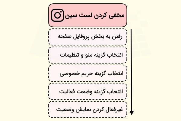 مخفی کردن لست سین اینستاگرام