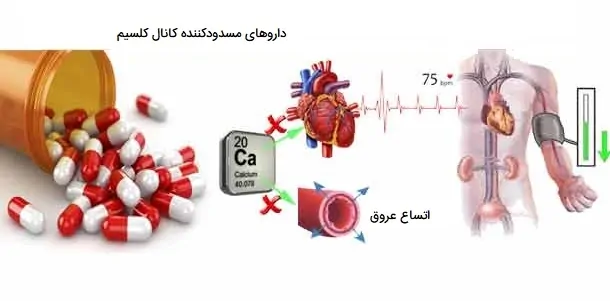 داروی فشار خون