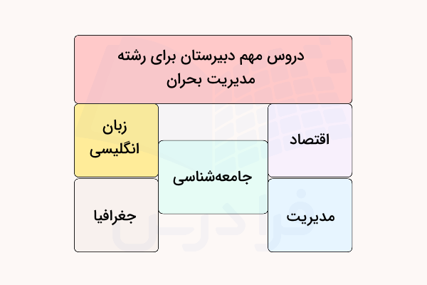 دروس مهم دبیرستان برای رشته مدیریت بحران