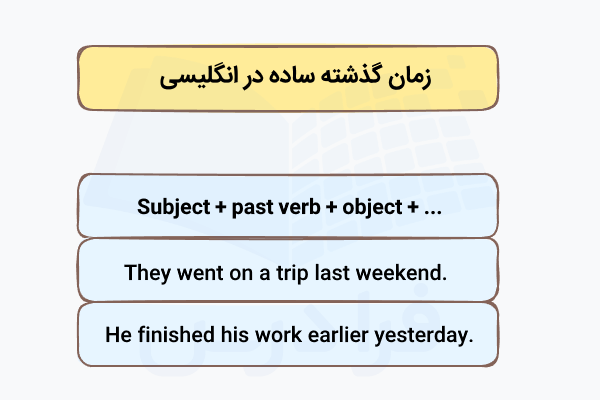 زمان گذشته ساده در انگلیسی