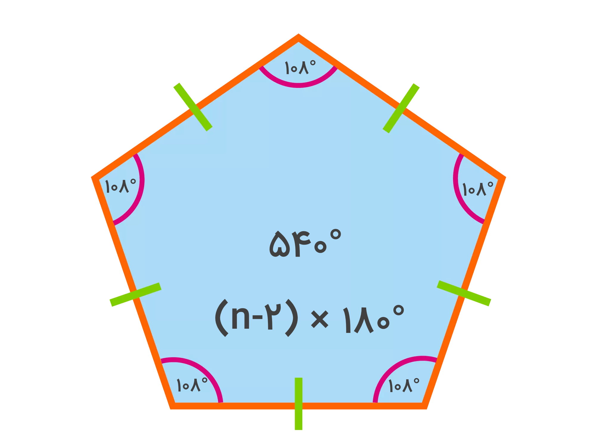 مجموع زوایای داخلی پنج ضلعی چند درجه است؟ — به زبان ساده