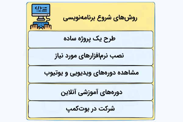 فهرستی که گامها و مراحل شروع برنامهنویسی برای پول در آوردن را در بلوکهایی آبیرنگ نشان داده است.