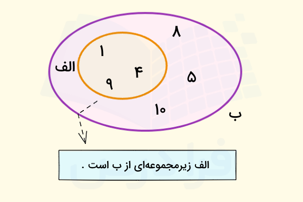 مجموعه الف زیرمجموعهای از ب است - زیر مجموعه چیست؟