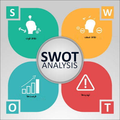 ماتریس SWOT‌ چیست