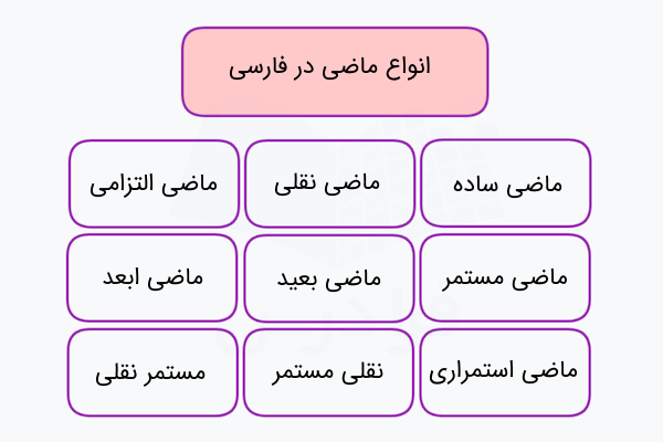 انواع فعل ماضی در فارسی