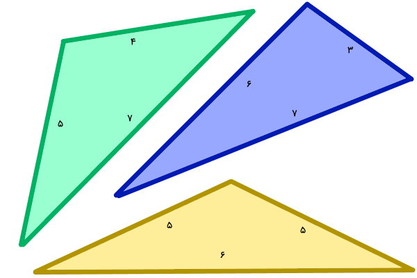 مقایسه محیط مثلث مختلف الاضلاع با اندازه های مختلف