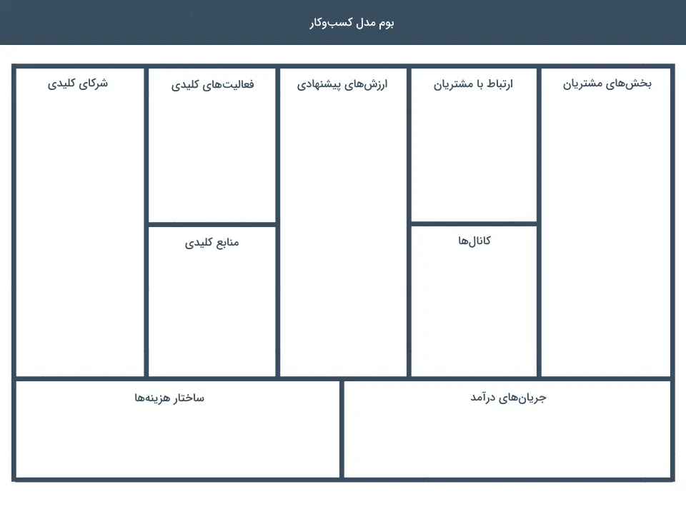 نمونه بوم مدل کسب و کار 1