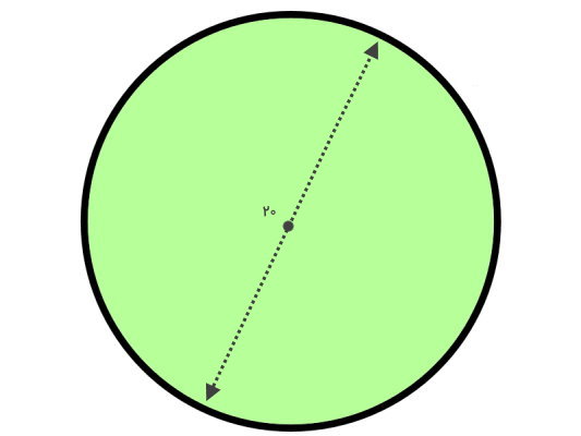 دایره ای به قطر 20، مثال یادگیری محیط دایره با چی متناسب است