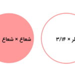 تفاوت محیط و مساحت دایره چیست؟ – به زبان ساده + حل مثال