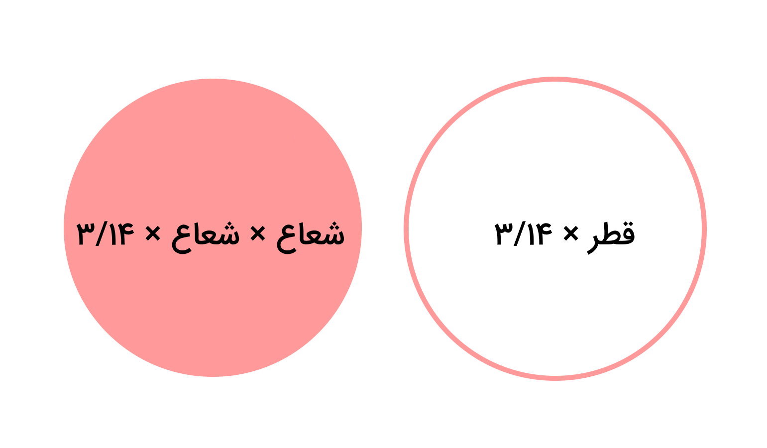 تفاوت محیط و مساحت دایره چیست؟ – به زبان ساده + حل مثال