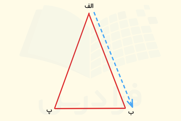 مثلث متساوی الساقین الف ب پ