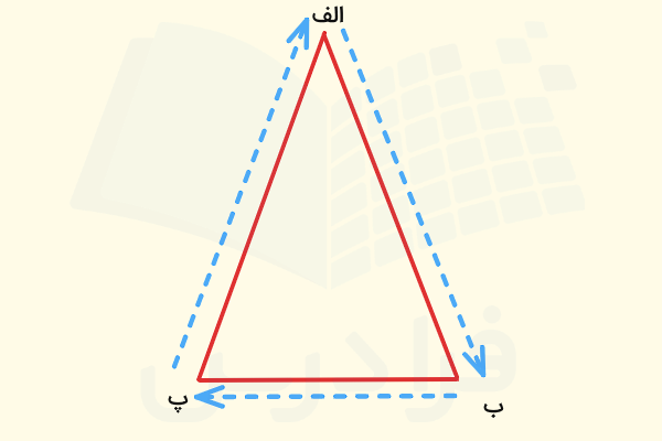 مثلث متساوی الساقین الف ب پ