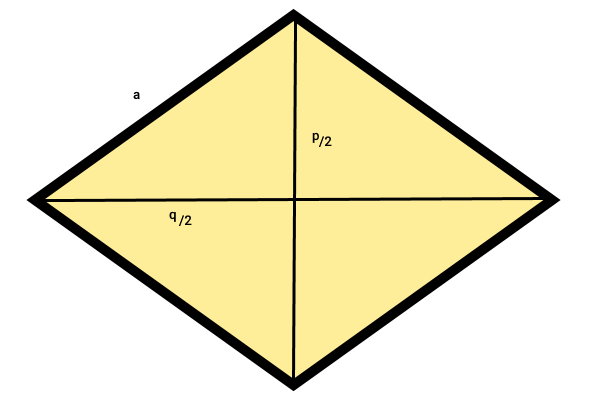 تقسیم لوزی به چهار مثلث قائم الزاویه
