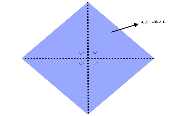 تقسیم لوزی به چهار مثلث قائم الزاویه