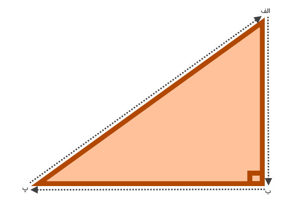 رسم محیط مثلث قائم الزاویه