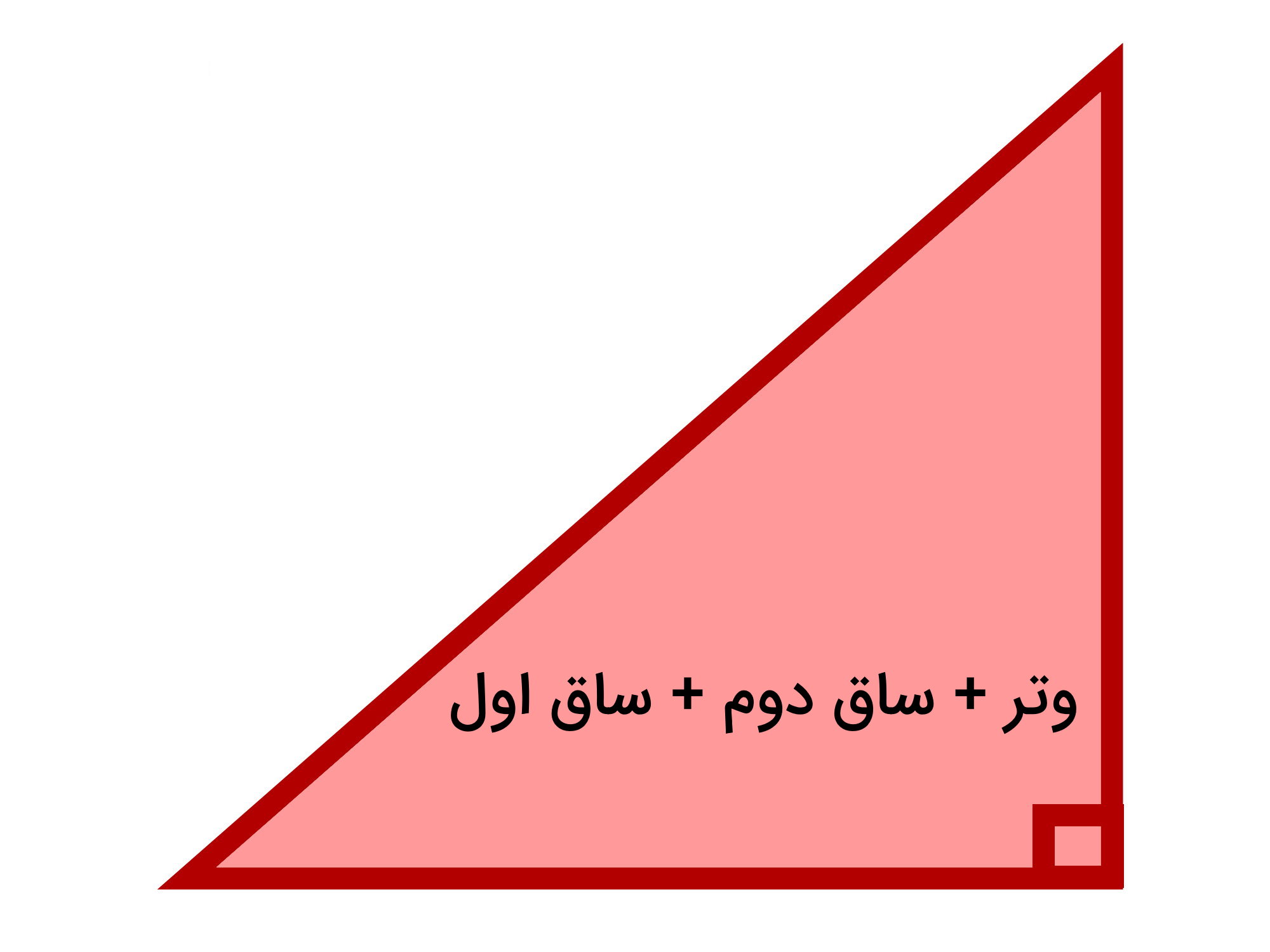 محاسبه محیط و مساحت مثلث — انواع مثلث و تمامی فرمول ها – فرادرس مجله‌