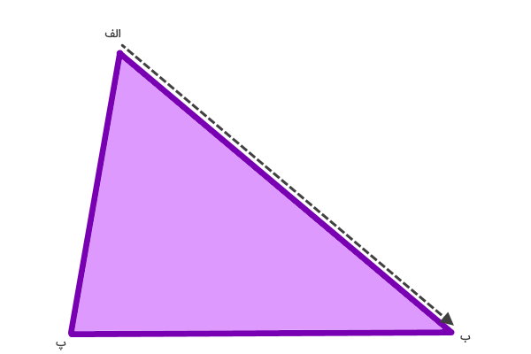 جهت حرکت قلم بر روی یکی از ضلع‌های مثلث