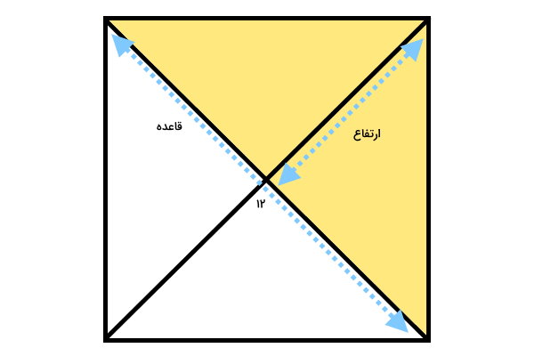 محاسبه قسمت رنگی با فرمول مساحت مثلث