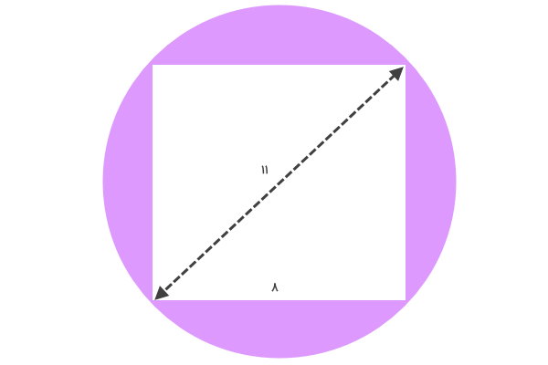 محیط و مساحت دایره محیط بر مربعی به وتر ۱۱ و ضلع ۸