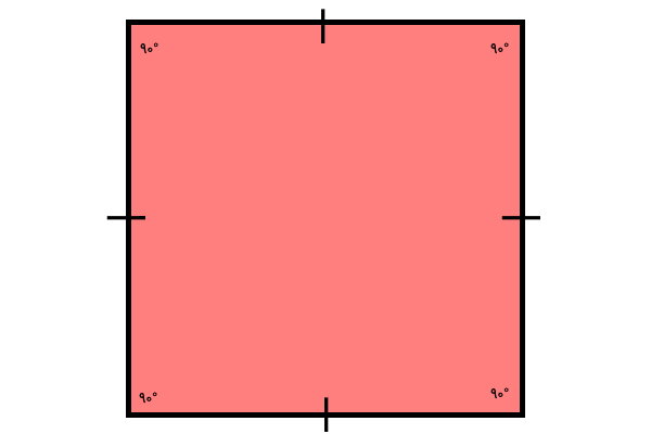 مربع، چهار ضلع هم‌اندازه و چهار زاویه 90 درجه دارد.