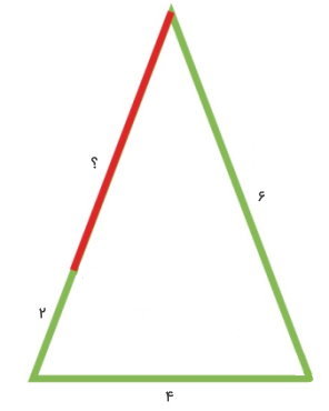 محیط مثلث با دو ساق 6 و قاعده 4