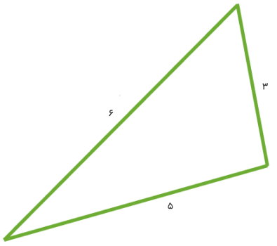 محیط مثلث مختلف الاضلاع با ضلع‌های 3، 5 و 6