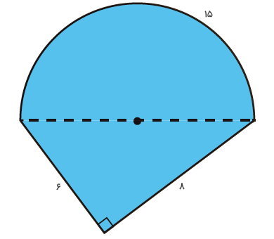 ترکیب نیم دایره و مثلث