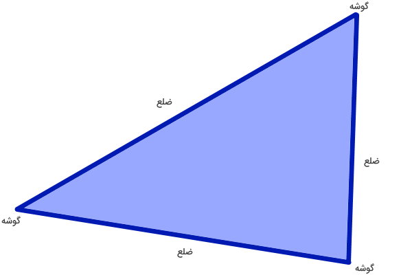 ضلع ها و گوشه های مثلث