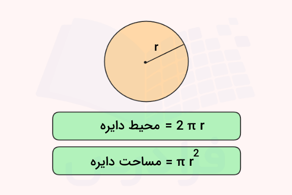 فرمول محیط و مساحت دایره