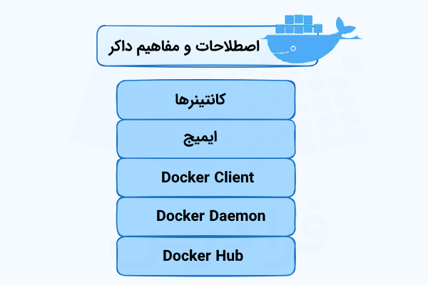 فهرستی که برخی اصطلاحات و مفاهیم موجود در داکر را نشان میدهد.