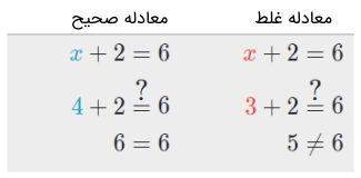 معادله صحیح و معادله غلط