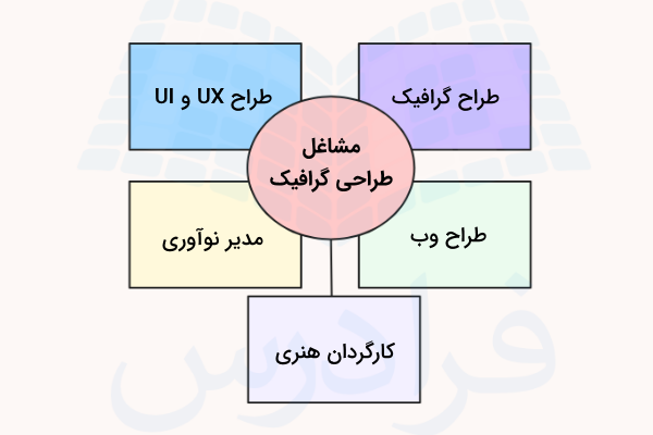مشاغل حوزه طراحی گرافیک