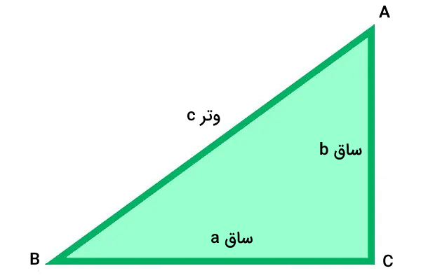 مثلث قائم‌الزاویه سبز