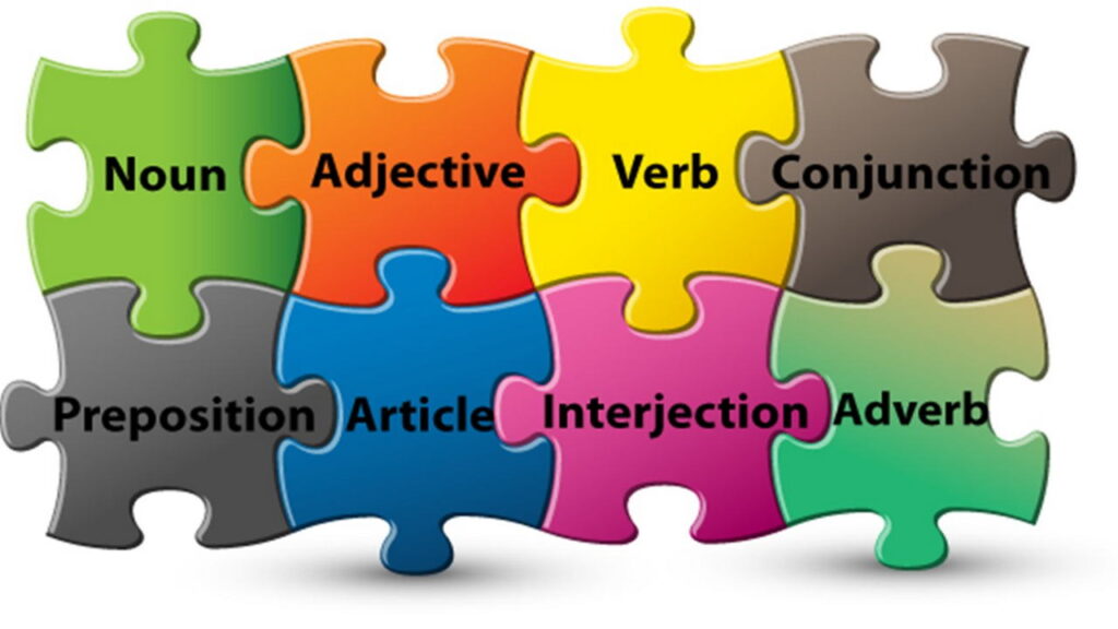  Parts Of Speech 