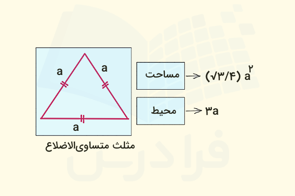 تصویری از فرمول محیط و مساحت مثلث متساوی‌الاضلاع