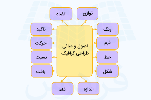 اصول و مبانی طراحی گرافیک