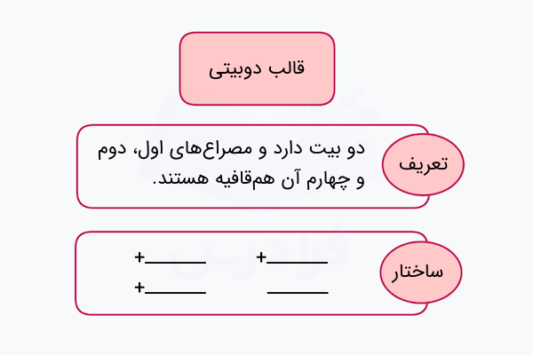 قالب دوبیتی