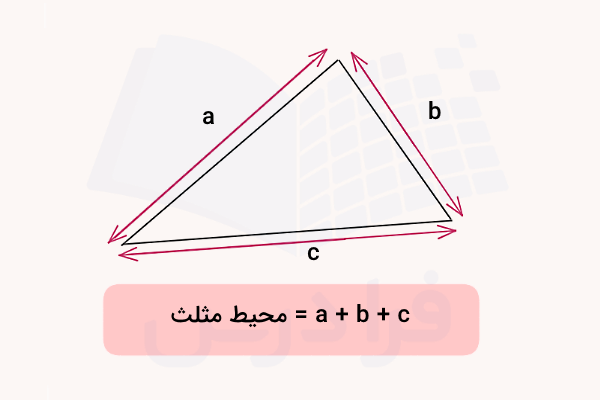 مثلثی با طول اضلاع مشخض و فرمول محیط مثلث