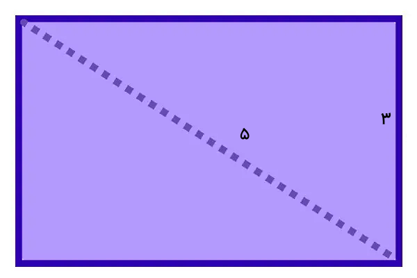 مستطیلی شامل دو مثلث قائم‌الزاویه