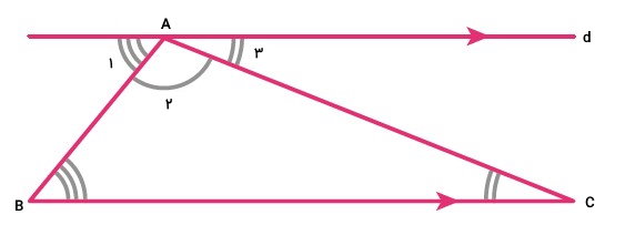 عددگذاری زاویه‌های بین خط موازی با ضلع BC و گذرنده از راس A برای اثبات مجموع زوایای داخلی مثلث