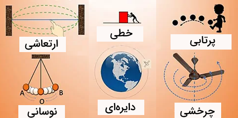 انواع حرکت با مثال