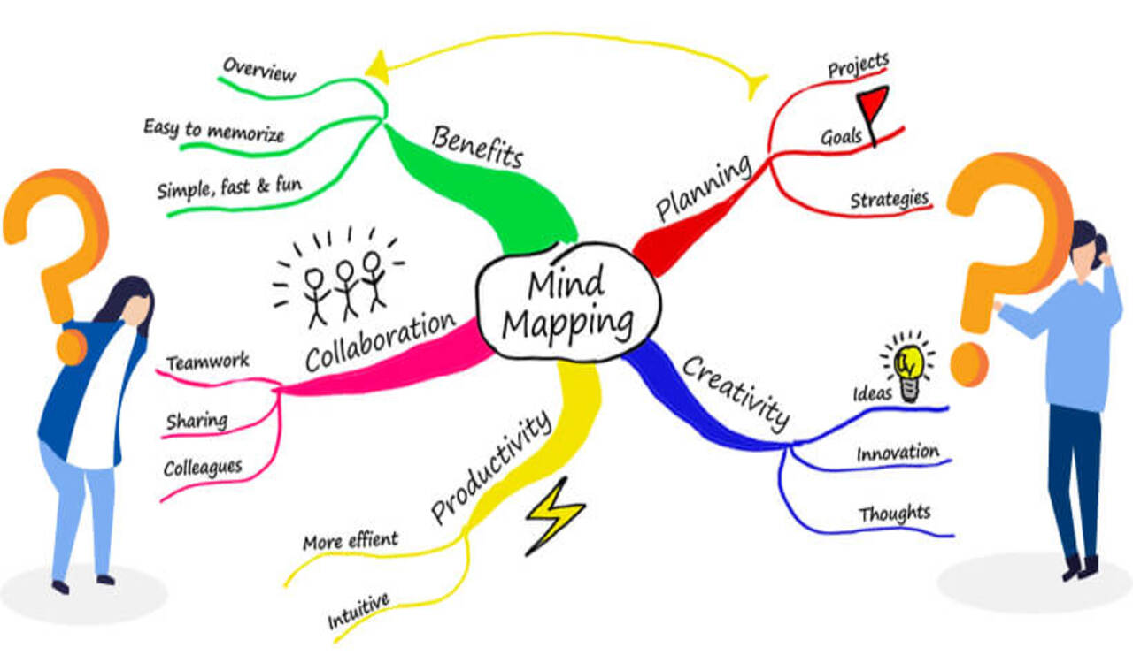 نقشه ذهنی چیست؟ — راهنمای رسم مایند مپ Mind Map