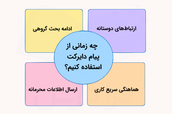 موقعیت هایی که می‌توانیم از پیام دایرکت استفاده کنیم.