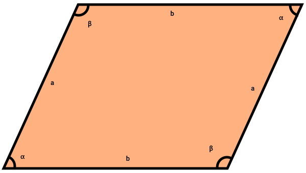 ضلع‌های متوازی الاضلاع و زاویه بین آن‌ها برای تعیین مساحت متوازی الاضلاع با سینوس