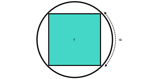 محاسبه مساحت مربع داخل دایره از روی طول کمان
