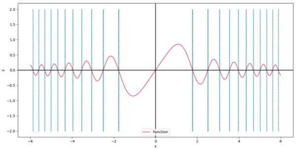 Function Graph Newton Raphson