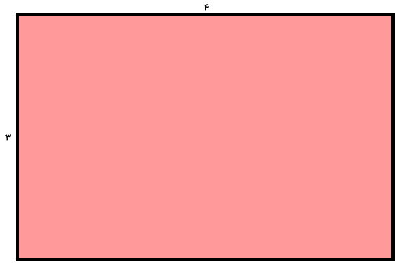 فرمول محیط مستطیل به طول 4 و عرض 3